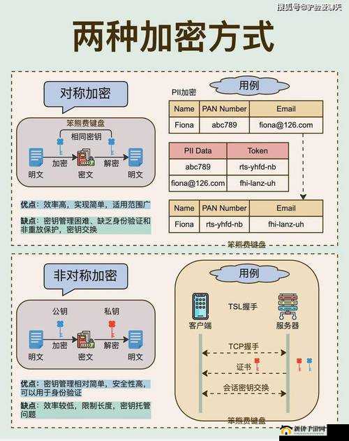 小明2加密通道如何实现高效数据传输？探索其安全性与应用场景