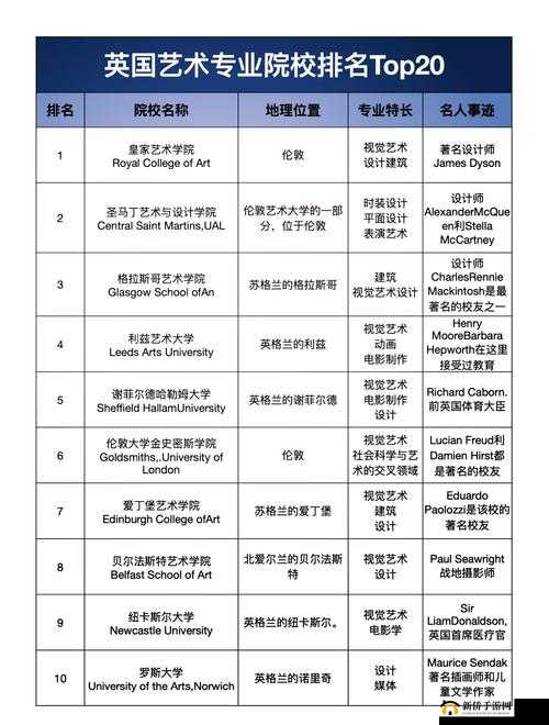 欧洲最顶级的艺术学校有哪些？哪所学校的艺术专业最受欢迎？