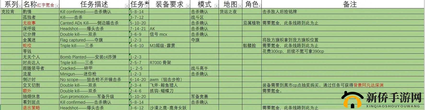 如何在Battle of Legend中高效联机操作并巧妙管理资源？