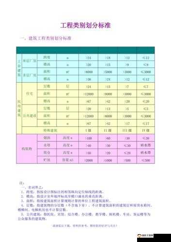 一类工程、二类工程、三类工程有何区别？如何正确区分它们？