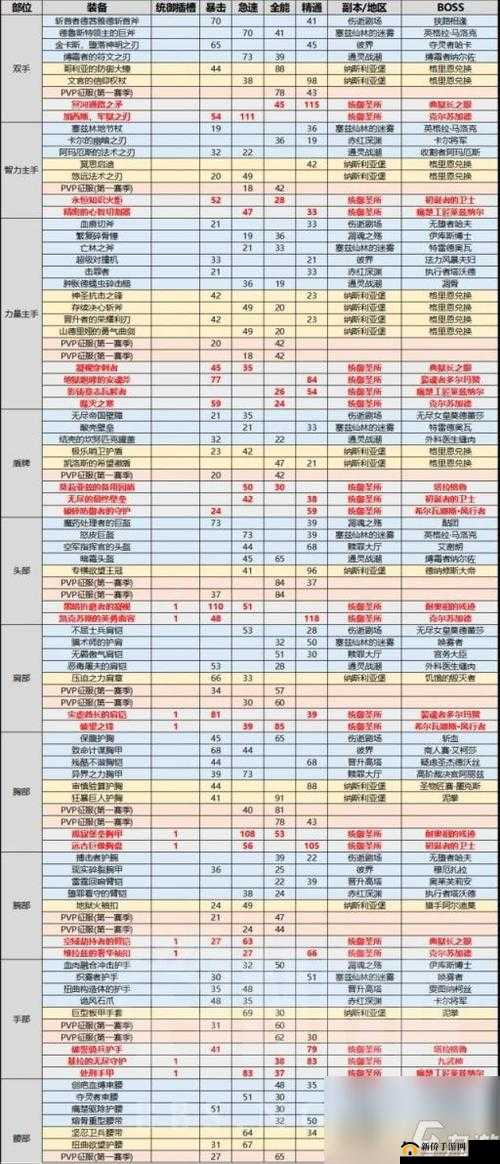 重建家园副本掉落物品有哪些？全面解析带你揭秘！