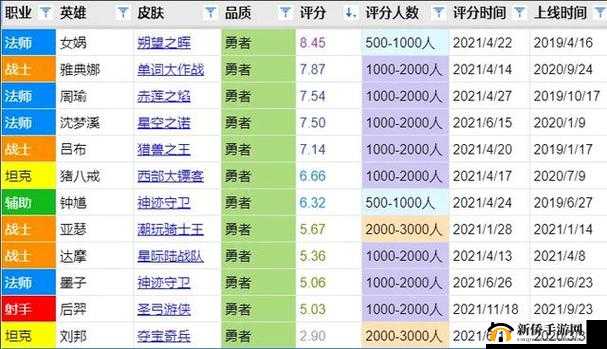 王者荣耀S21战令60级永久皮肤六选一，如何抉择才能最大化资源管理效益？