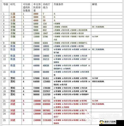 万国觉醒如何巧妙迁城至其他王国？揭秘主城迁移与移民的详细操作！