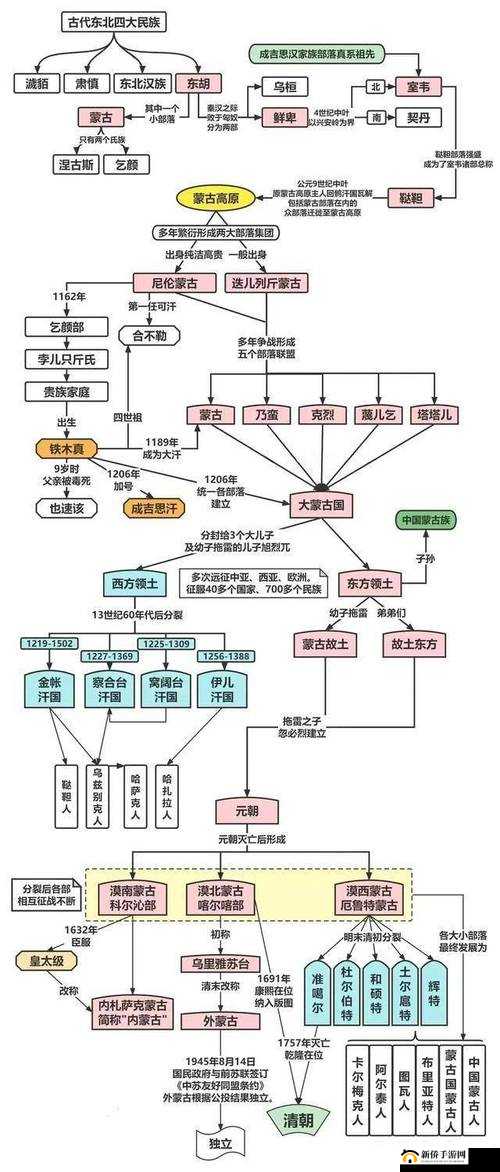 亚洲人和欧洲人基因一样吗？科学家终于给出答案