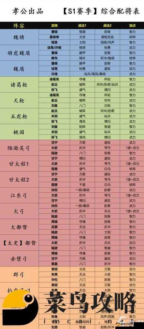 蜜桃三国放置手游最强阵容是什么？快来看看详细解析