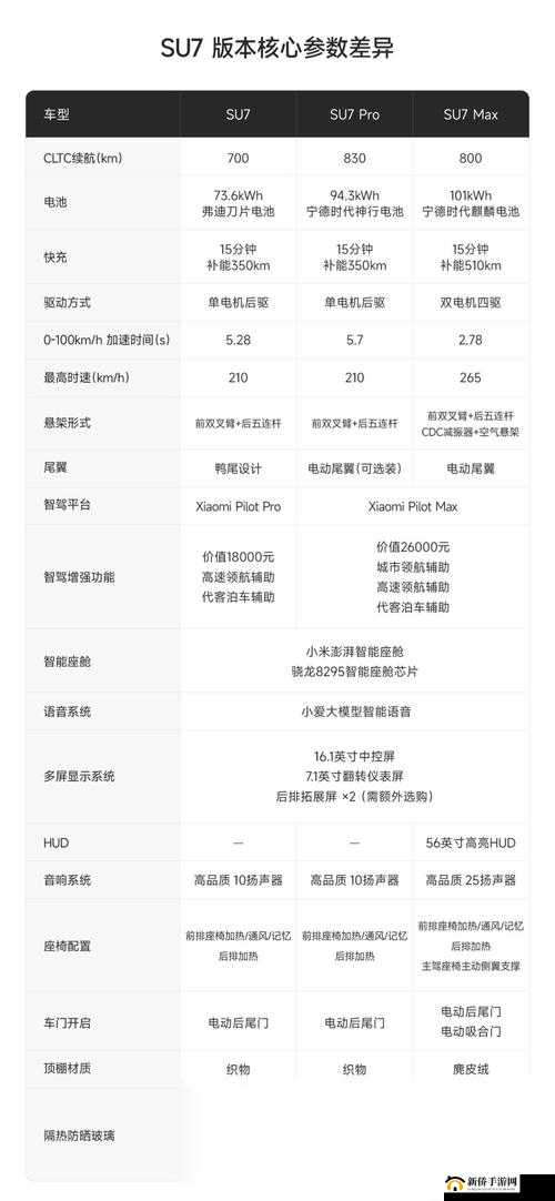 小米su7IDG-5527详细评测：性能、功能与用户体验全面解析