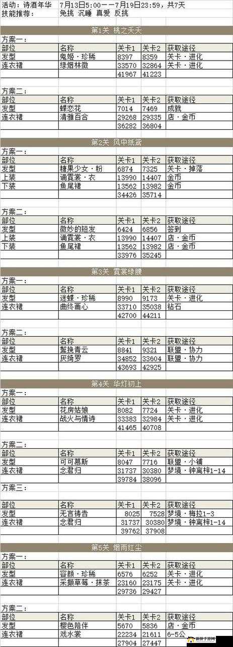 奇迹暖暖诗酒年华醒木怎么快速收集？演变史专题攻略揭秘！