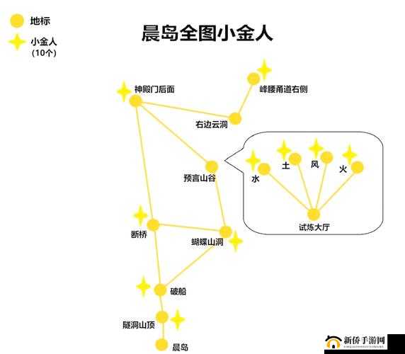 光遇全地图小金人究竟藏在哪？详细图文攻略助你一次找全吗？