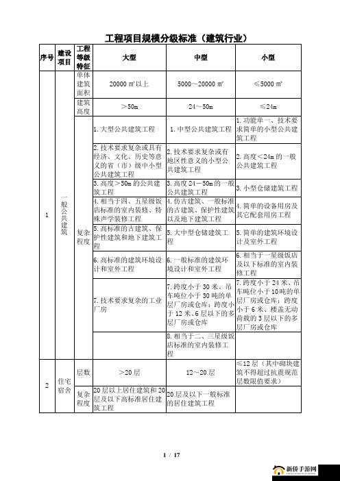 工程等级规模一二三级划分标准详解：如何根据项目需求选择合适的工程等级？