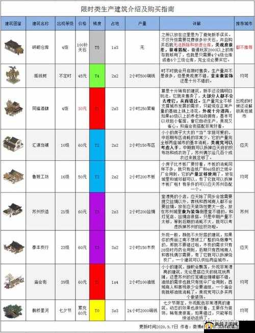 江南百景图限时特惠建筑值得入手吗？全面性价比分析揭秘