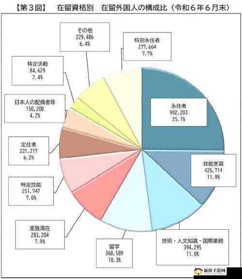 在华日本人数量是多少？这一数据反映了什么？