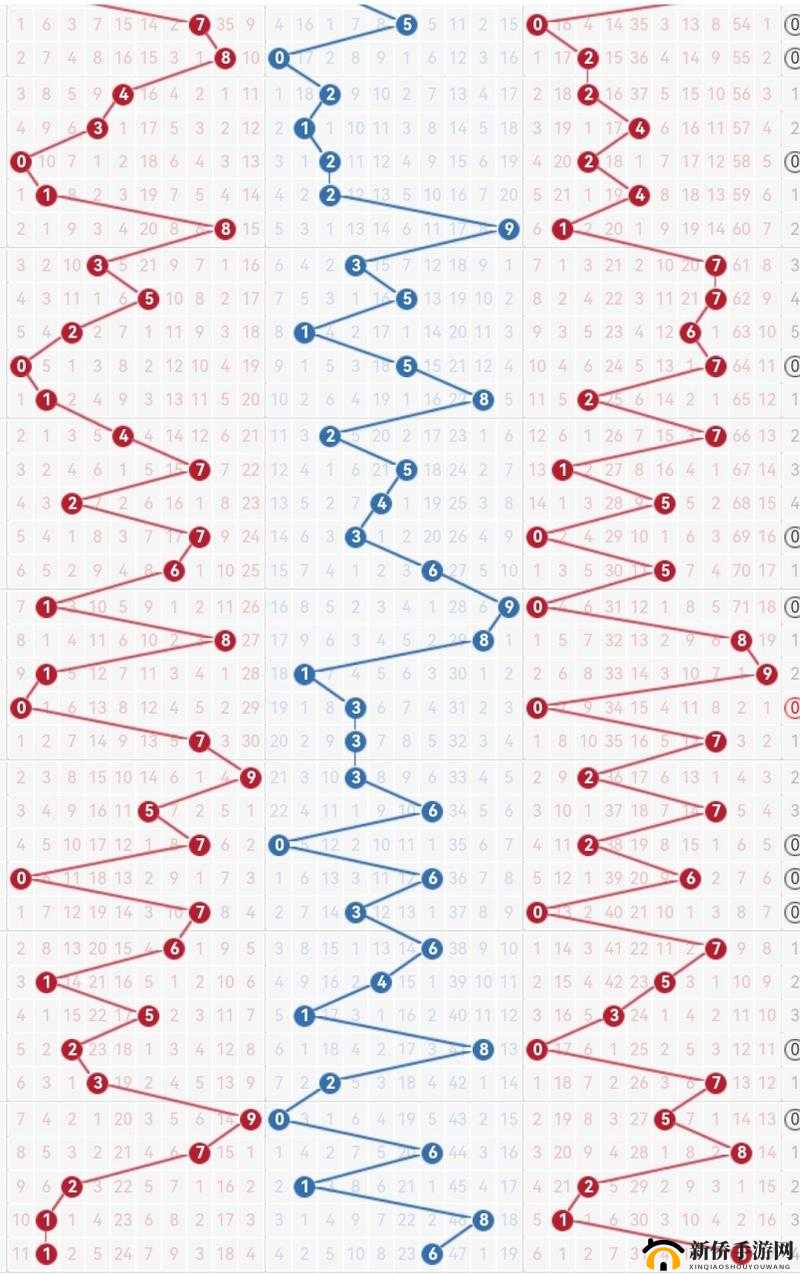 如何利用福彩 3D 2019 年走势图提高中奖率？