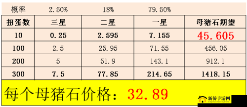 公主连结小小甜心冒险家活动怎么玩？掉落奖励全攻略在此！