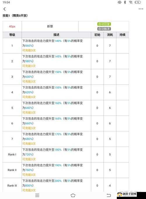 明日方舟四星干员断罪者究竟拥有哪些强大技能与天赋？