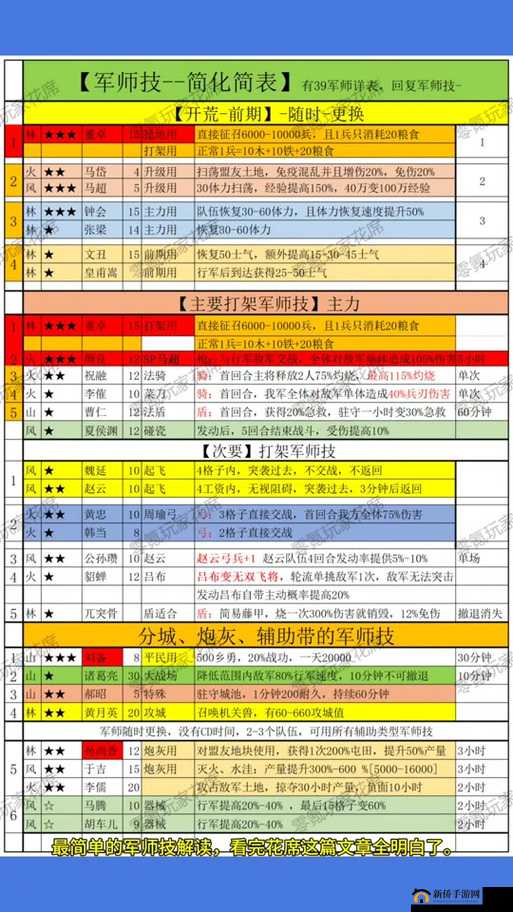 三国志战略版藏兵有何高招？揭秘藏兵吃器械战术的绝妙操作技巧