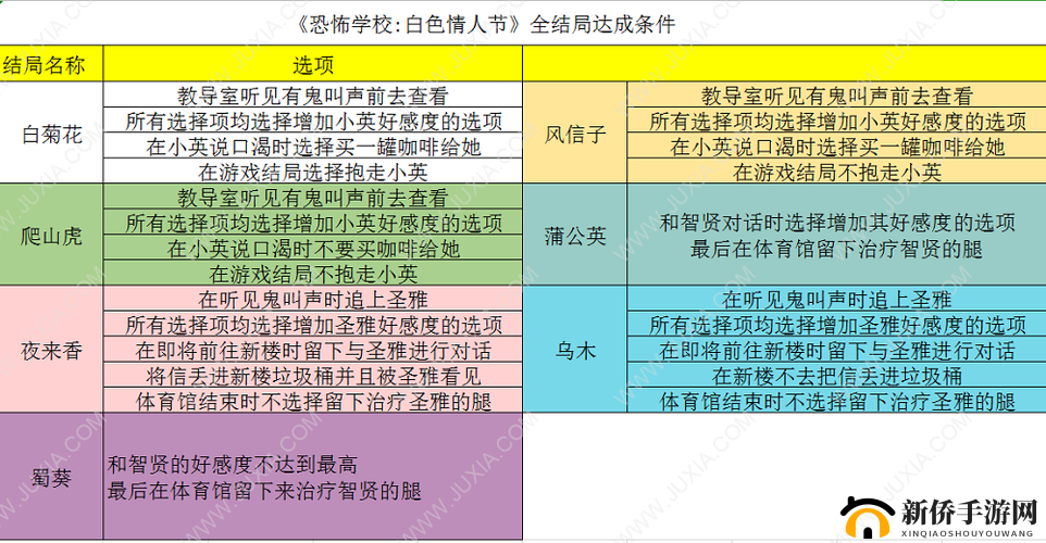 恐怖学校白色情人节如何通关？全关卡图文攻略汇总揭秘！