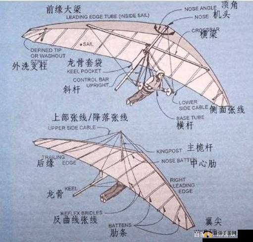 武侠乂滑翔翼故障频发，探索其使用注意事项的演变史揭秘？