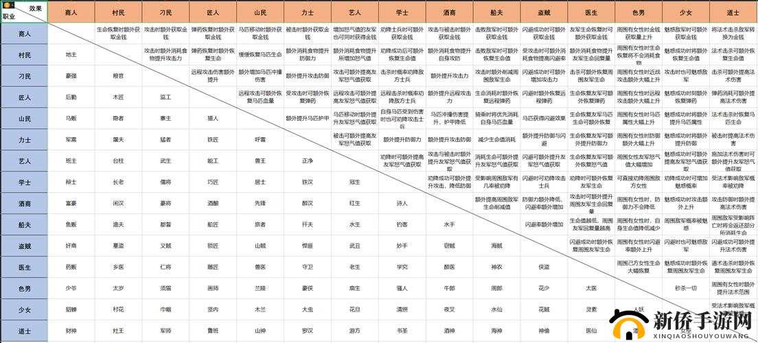 吞星如何实现职业转身？深度揭秘职业进阶玩法的秘密