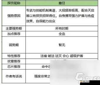 龙族幻想双生如何选择最佳血统？揭秘双生血统技能组合的最优推荐