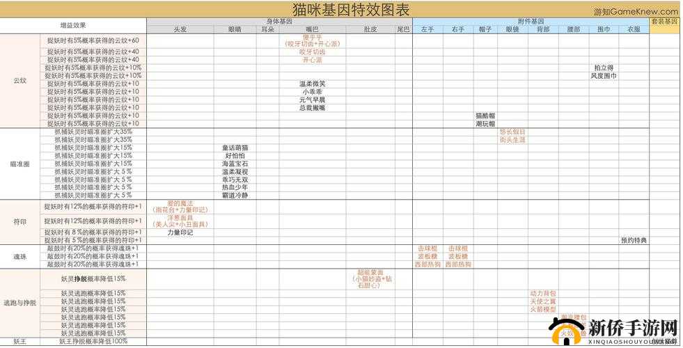 如何解锁新基因自信满满？一起来捉妖自信满满获取途径揭秘