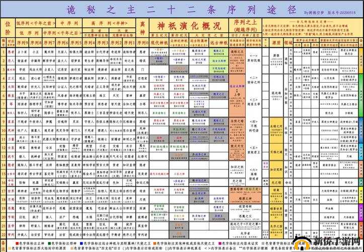 我的起源之谜，如何快速获取以太，独家秘籍大揭秘？