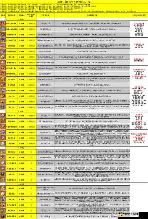 原神玩家必看，圣遗物到底有何妙用？全面解析圣遗物系统攻略