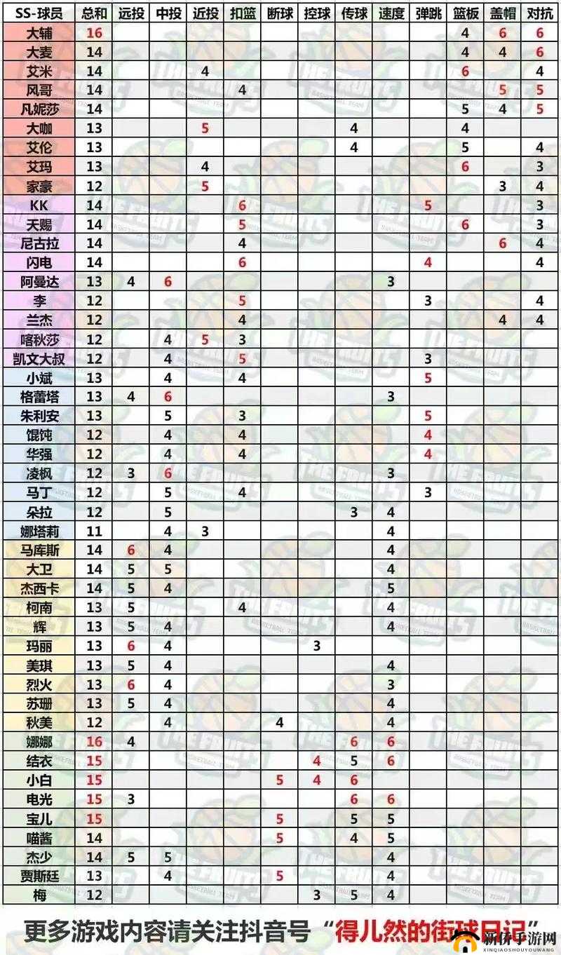 街球艺术选哪个职业最出彩？球员定位全攻略及未来玩法大变革预测