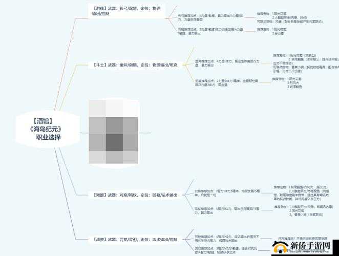 海岛纪元选哪个职业最厉害？全面解析各职业技能天赋[视频]