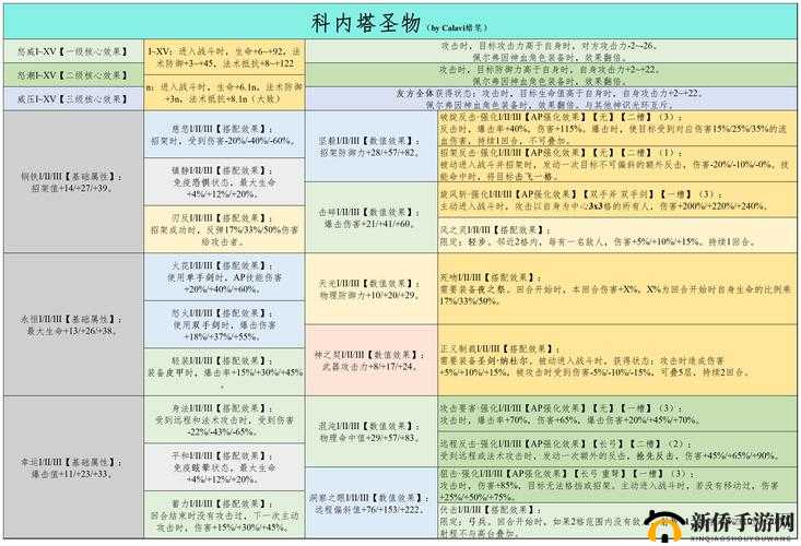 新手如何快速上手？揭秘仙魔传说每日必修的详尽攻略！