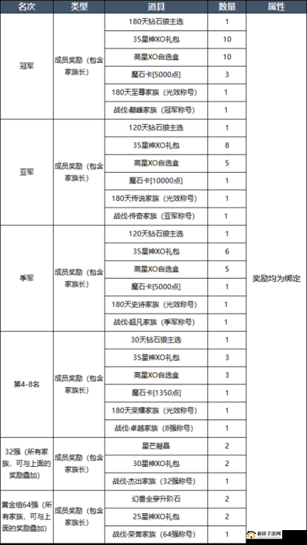 魔域口袋版升级之路详解攻略 带你到132级