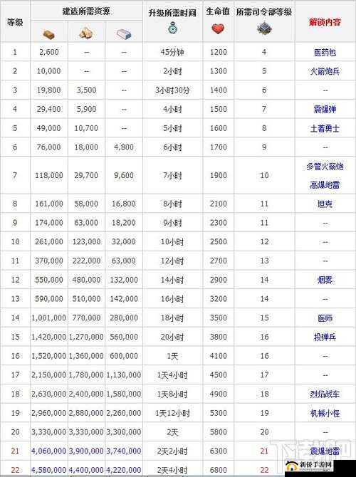 海岛奇兵研究所升级科技顺序攻略 新手必备