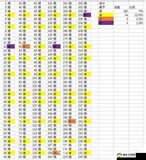 皇室战争最新宝箱掉落顺序究竟如何？一览表攻略带你揭秘！