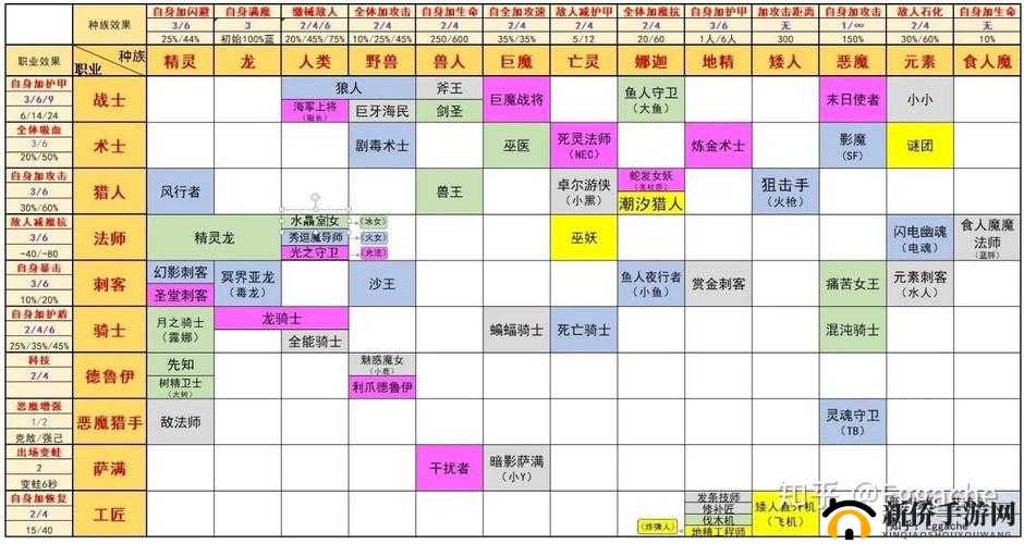 自走棋手游中三法阵容如何巧妙运用，法师流上分打法有何深度策略？