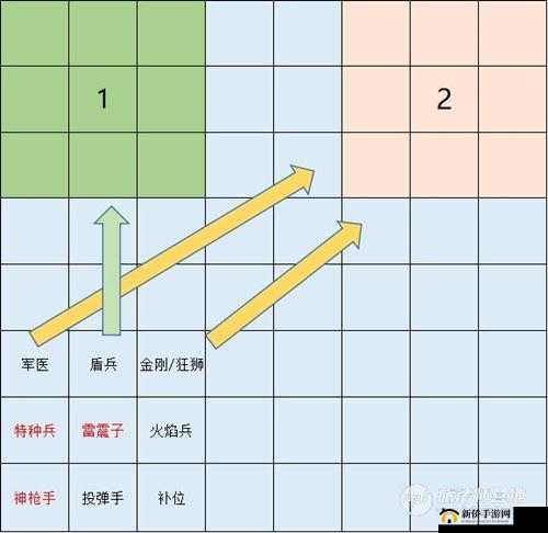 赤潮自走棋闪避流终极策略揭秘，幽灵机阵容如何极限演变实现无解闪避？