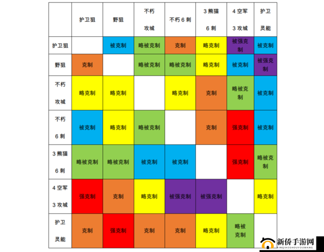 赤潮自走棋异虫刺如何称霸？解锁主流强势阵容的奥秘何在？