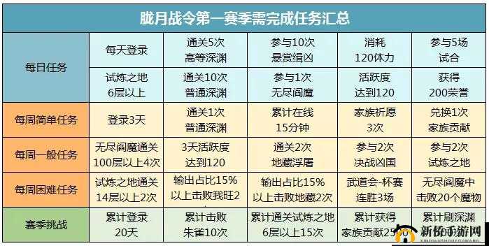 侍魂胧月传说战令币获取途径揭秘，武者回归活动全攻略指南？