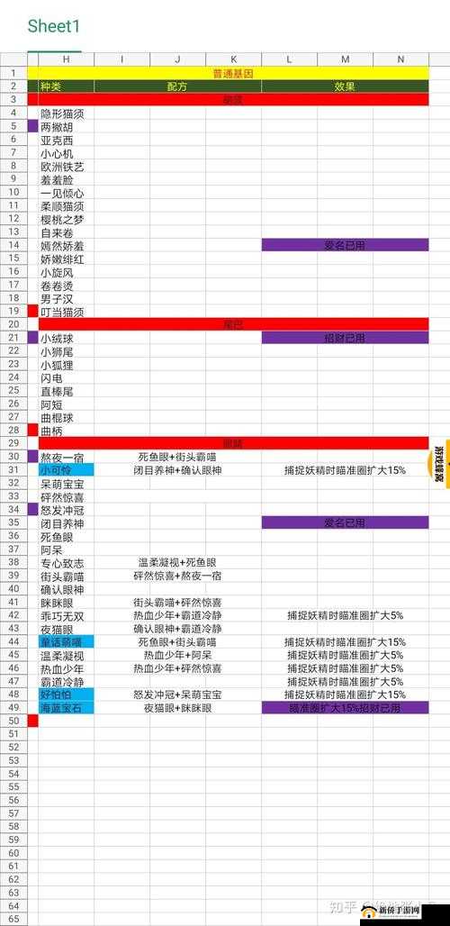 一起来捉妖专属猫，基因特效能否叠加？增益效果生效规律大揭秘！